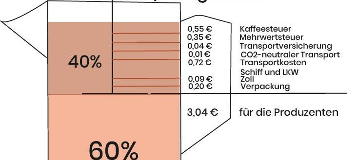 Kaffee aus Honduras ohne Zwischenhändler