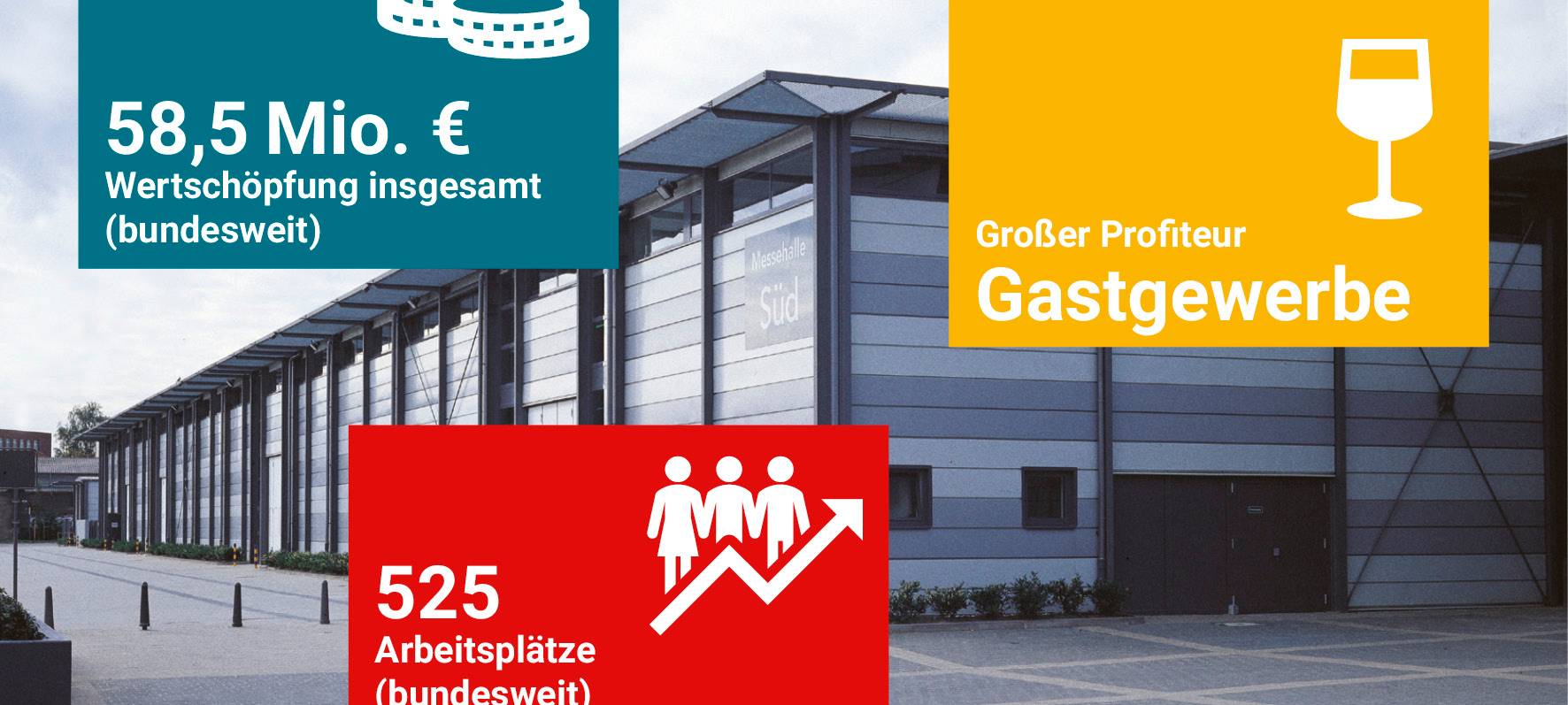 Studie Halle Münsterland