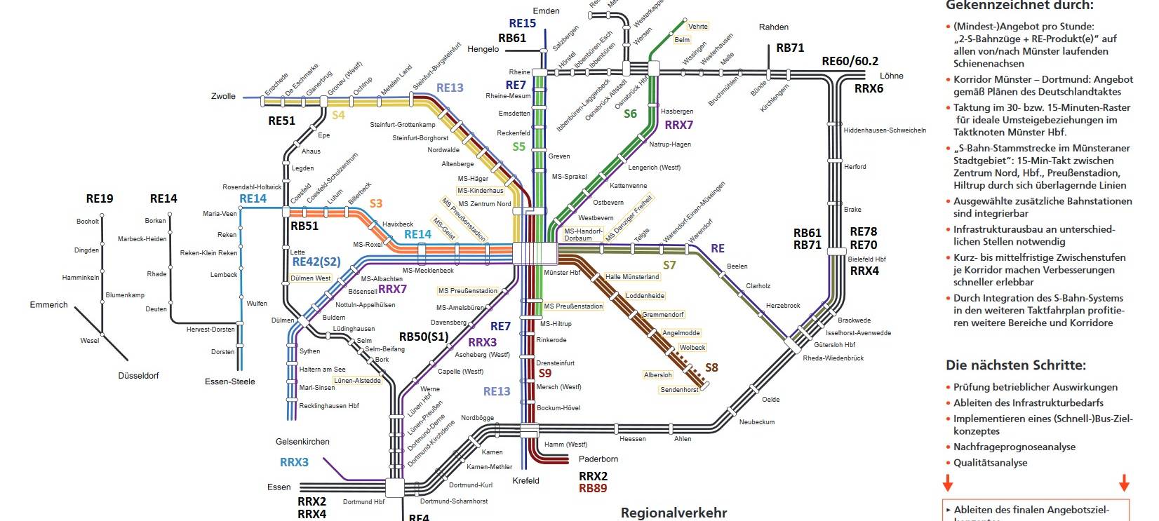 S-Bahn: Absichtserklärung