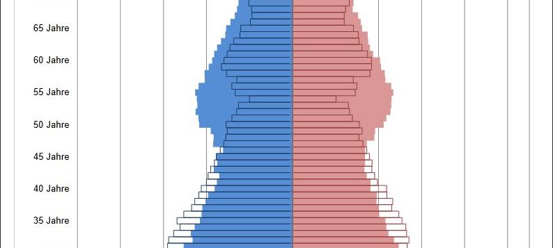 Neuer Einwohnerrekord für Münster