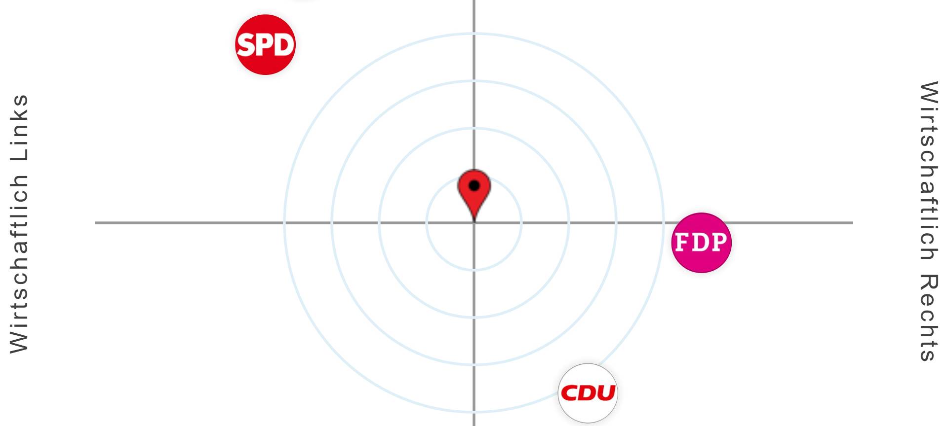 "Wahl-Kompass" zur NRW-Wahl