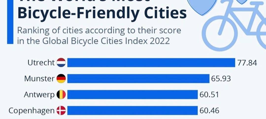 Münster auf Platz 2!