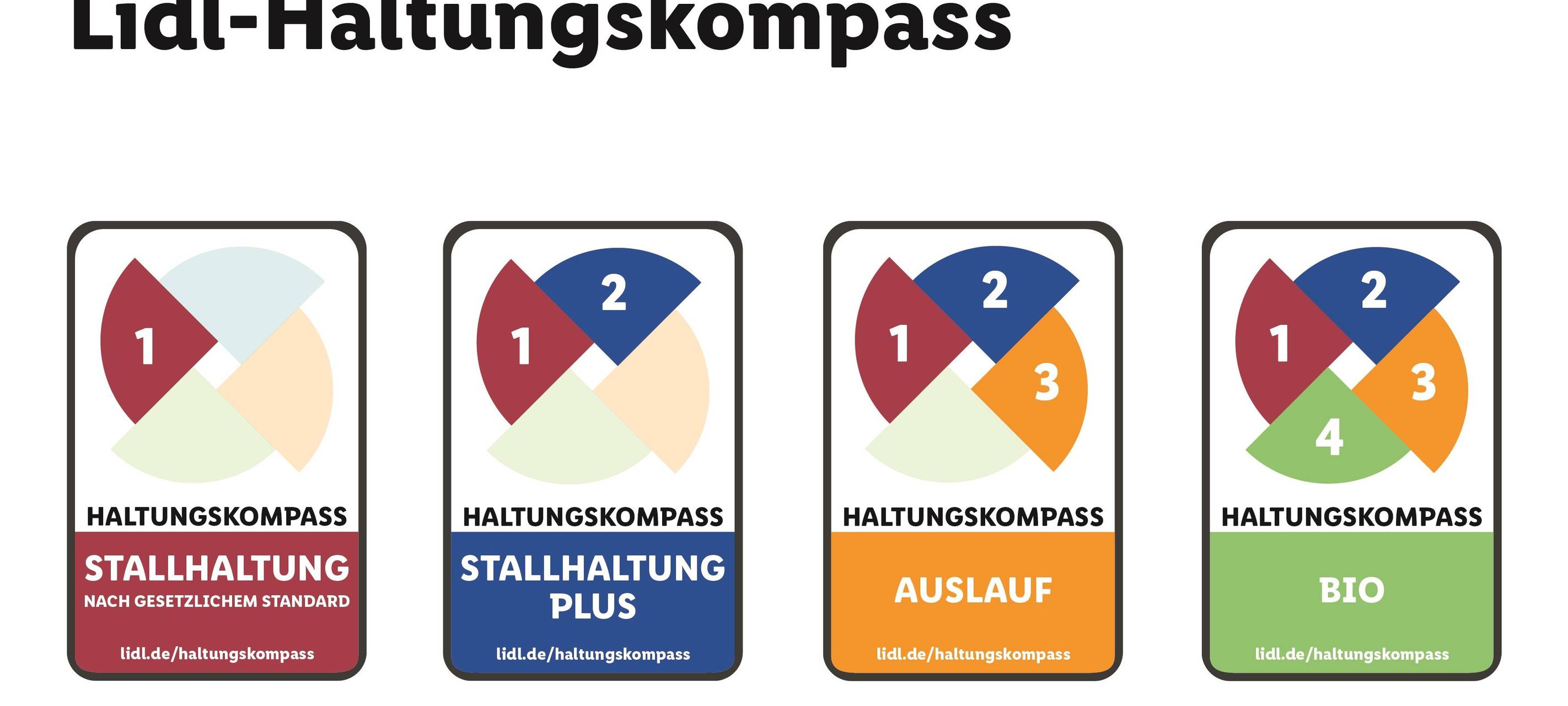 WLV kritisiert Tier- und Umweltschutzgesetz