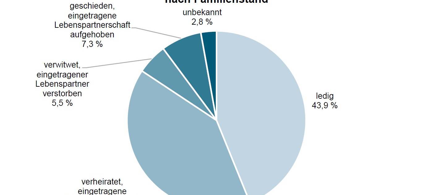 Neue Statistik für Münster
