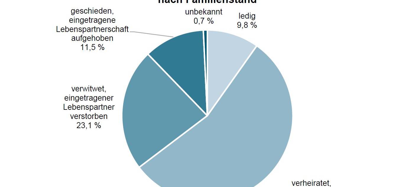 Neue Statistik für Münster