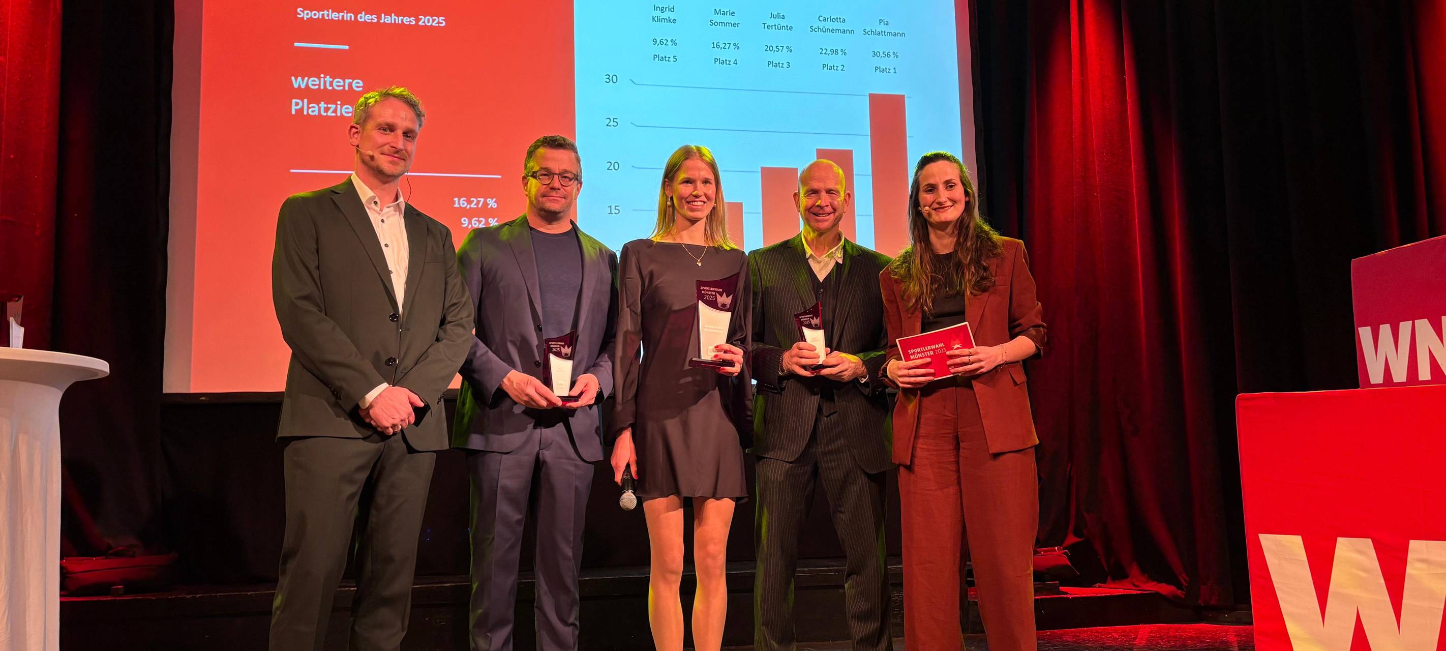 Die Sportler des Jahres 2025 – Münster feiert seine Champions