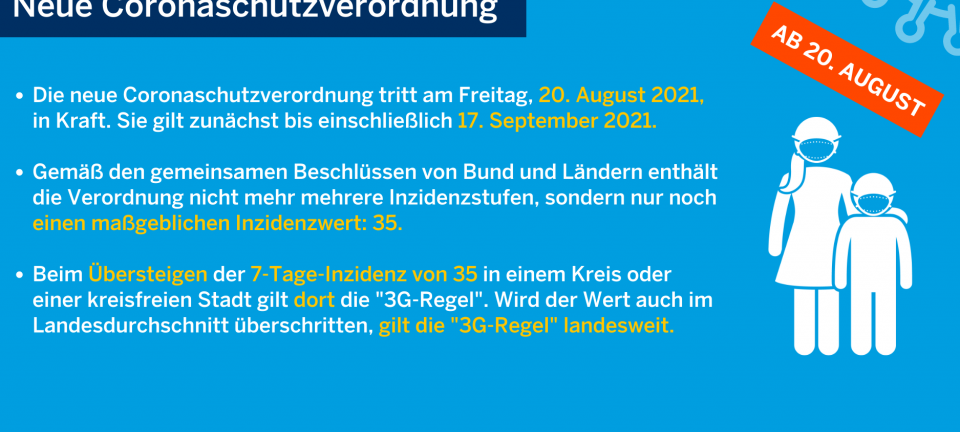"3G-Regel" für Gastronomie, Hotels und Sport in NRW