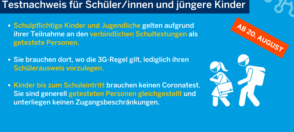 "3G-Regel" für Gastronomie, Hotels und Sport in NRW