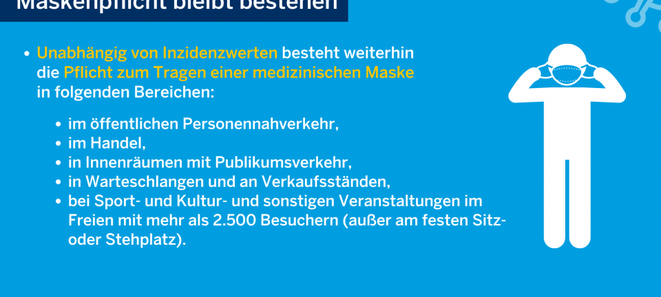 "3G-Regel" für Gastronomie, Hotels und Sport in NRW