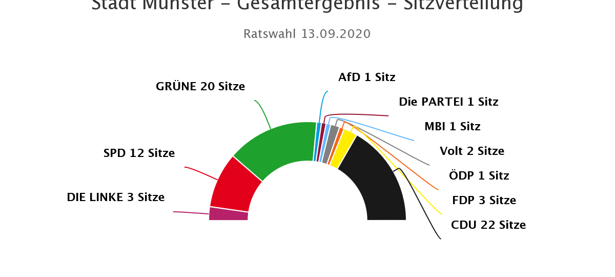 Die Stichwahl - Live aus dem Rathaus