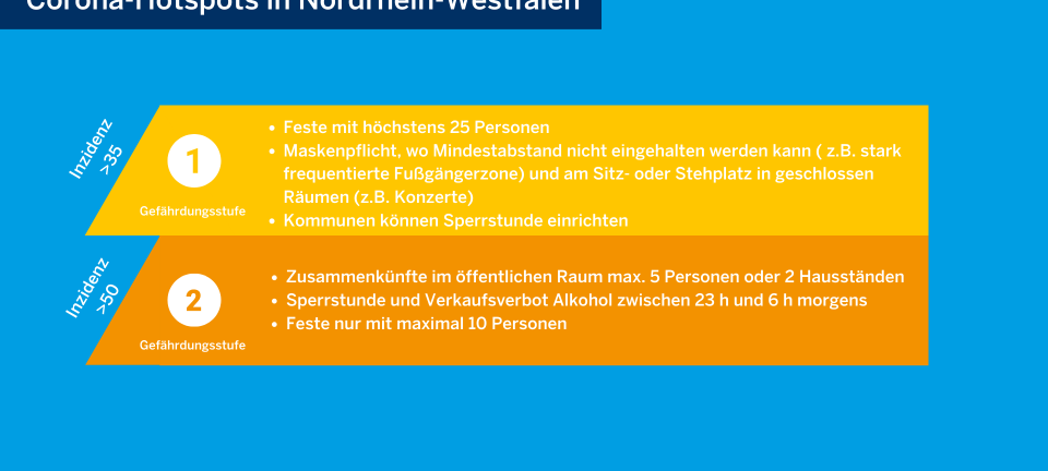 Maskenpflicht in Teilen der Innenstadt