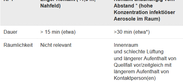 Quarantäne bei Großraumbüros