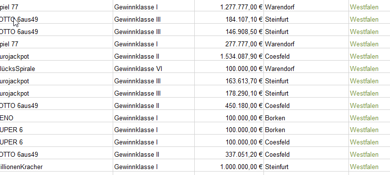 So viele Millionäre wie nie