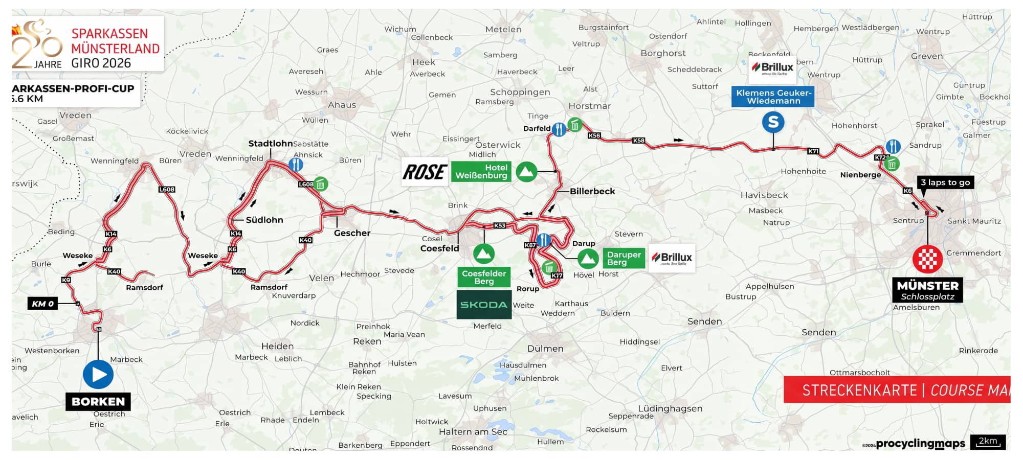 20 Jahre Sparkassen Münsterland Giro