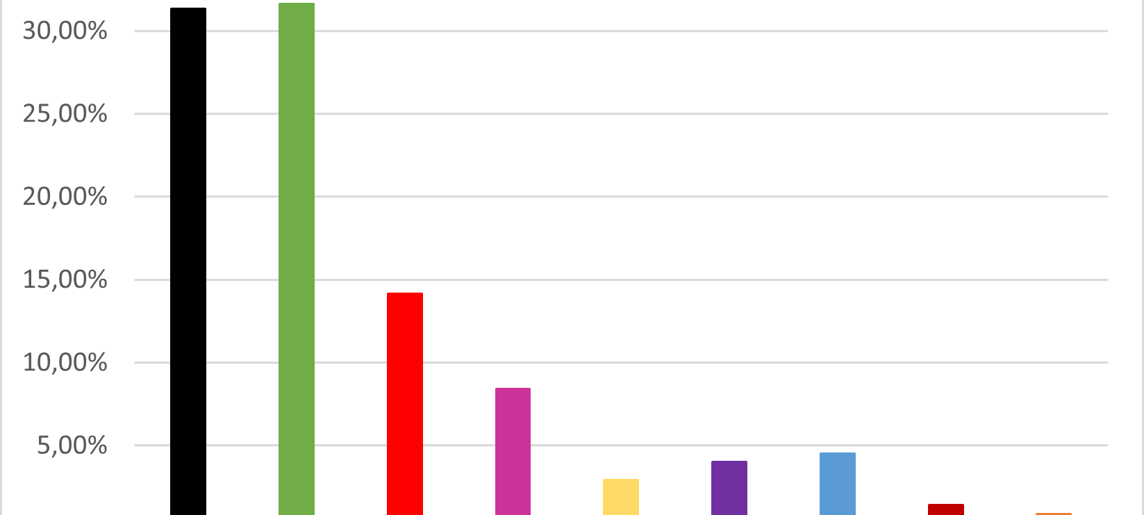 Kommunalwahl: Münster wählt grün