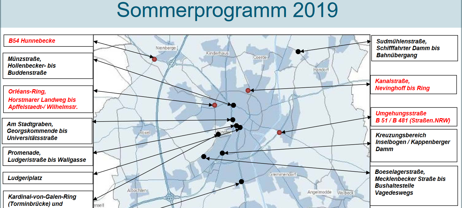 Aktuelle Baustellen in Münster